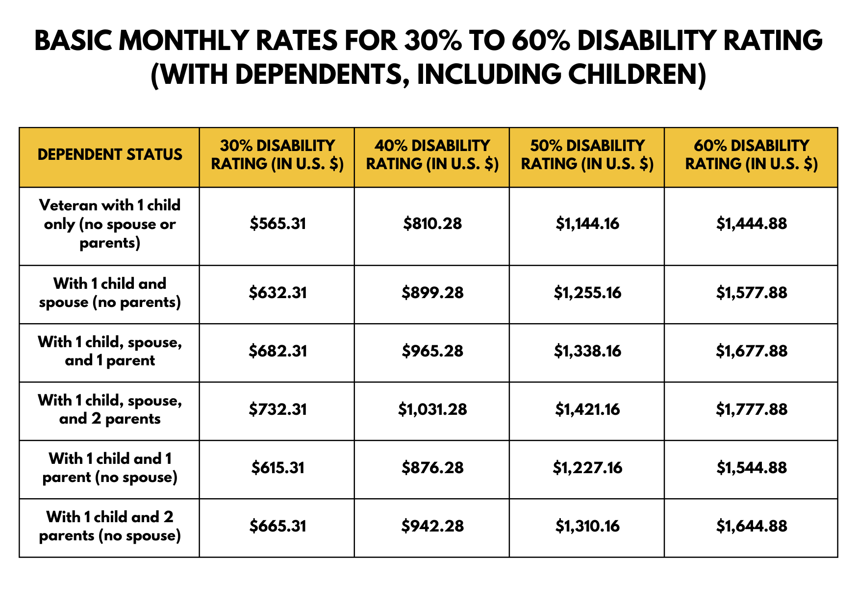 2024-disability-pay-chart-cameron-firm-pc